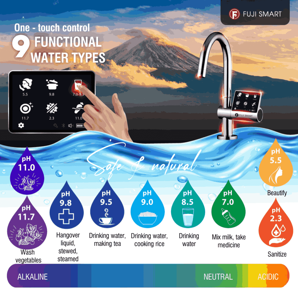 Best alkaline water purifier brand that produces many types of functional water and has the widest pH range.