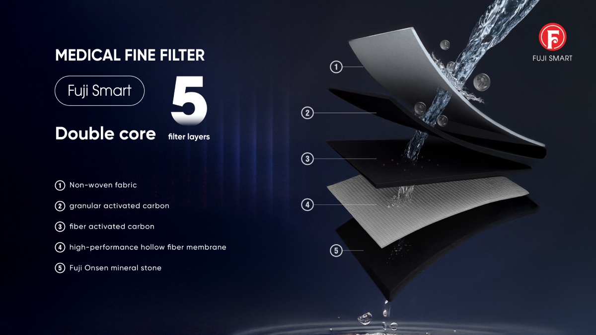 The Fuji Smart double-core medical filter features 5 layers